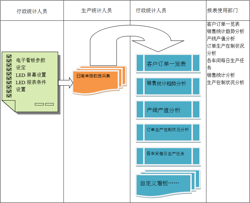 电子看板ERP爱游戏ayx体育-爱游戏ayx|官方平台
