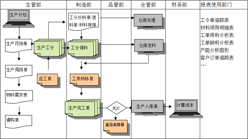 生产制造ERP爱游戏ayx体育-爱游戏ayx|官方平台
