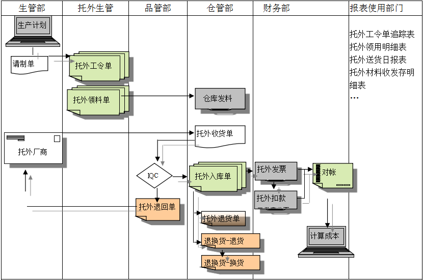 ERP爱游戏ayx体育-爱游戏ayx|官方平台
