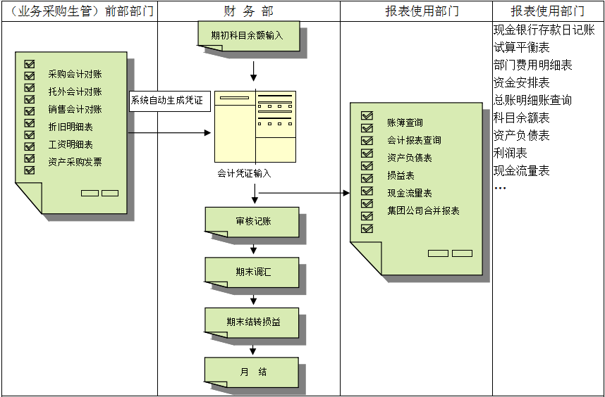ERP爱游戏ayx体育-爱游戏ayx|官方平台

