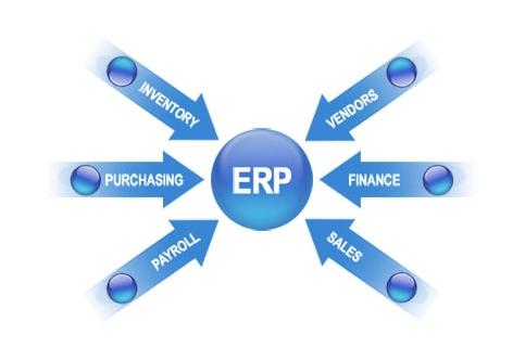 ERP爱游戏ayx体育-爱游戏ayx|官方平台
实施的风险要如何防范?