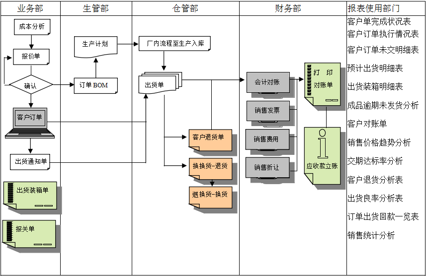 ERP爱游戏ayx体育-爱游戏ayx|官方平台
