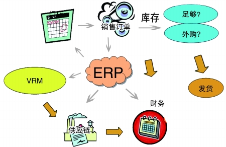 企业引入ERP爱游戏ayx体育-爱游戏ayx|官方平台
是必然趋势