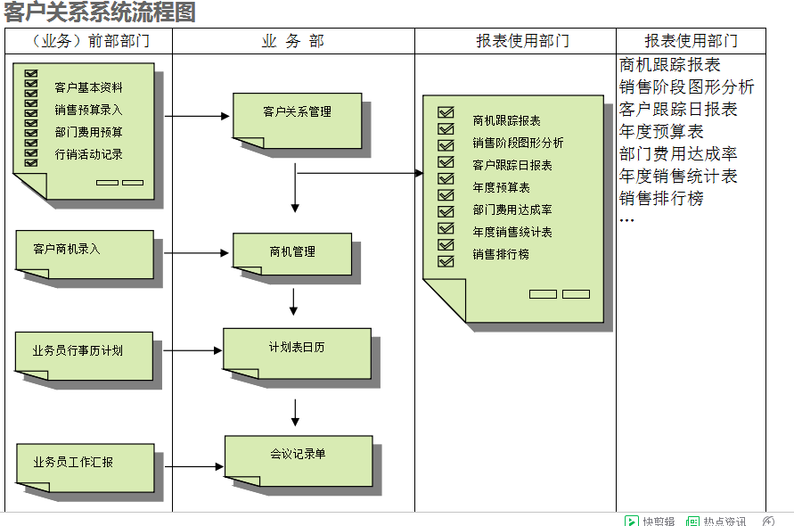 ERP爱游戏ayx体育-爱游戏ayx|官方平台
的具体操作步骤是怎样的
