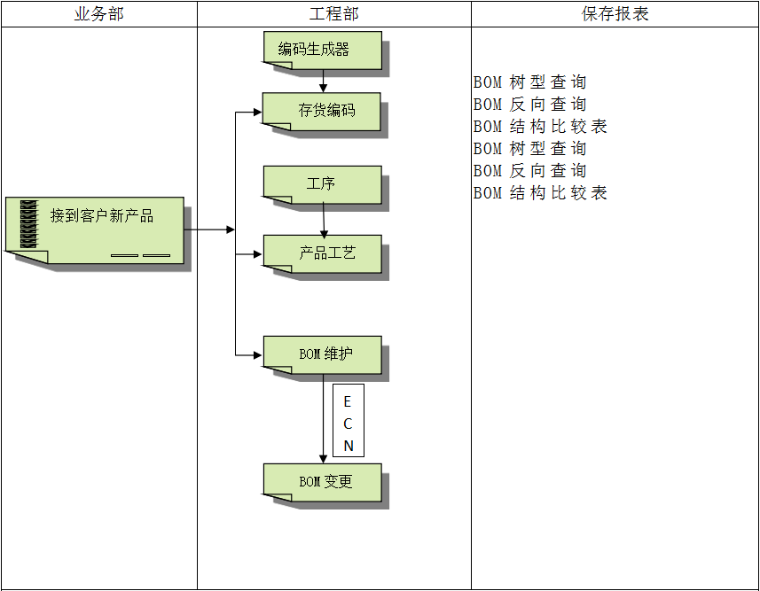 ERP软件爱游戏ayx体育-爱游戏ayx|官方平台
