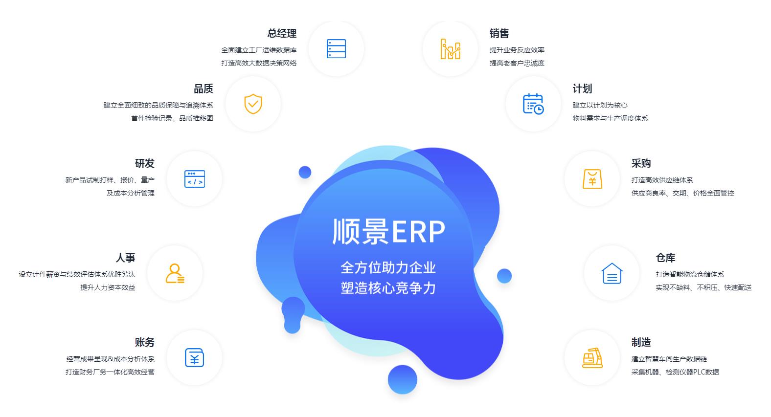 ERP管理爱游戏ayx体育-爱游戏ayx|官方平台
