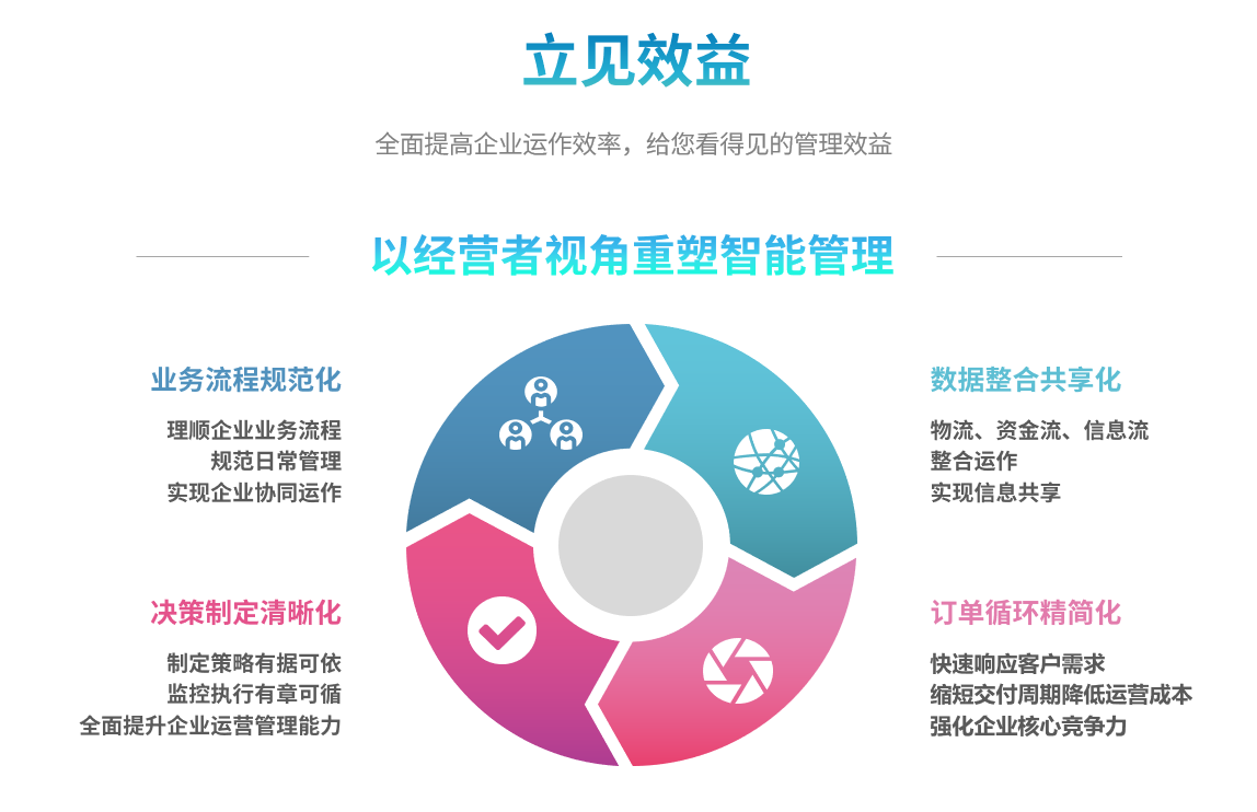 ERP爱游戏ayx体育-爱游戏ayx|官方平台
