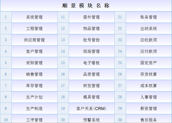 ERP爱游戏ayx体育-爱游戏ayx|官方平台

