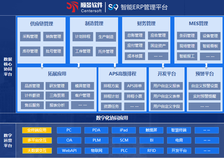 爱游戏ayx体育-爱游戏ayx|官方平台S9 ERP爱游戏ayx体育-爱游戏ayx|官方平台
