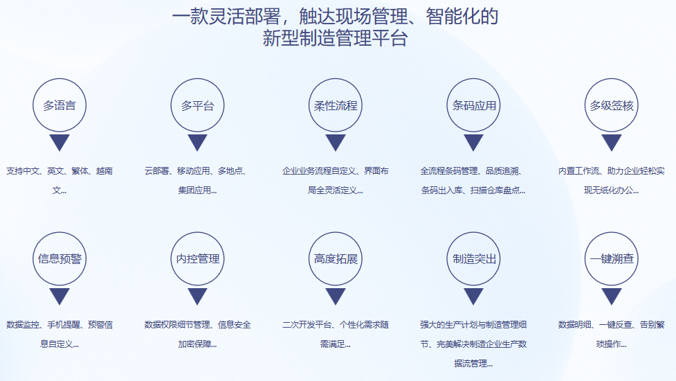 爱游戏ayx体育-爱游戏ayx|官方平台S9 ERP爱游戏ayx体育-爱游戏ayx|官方平台
