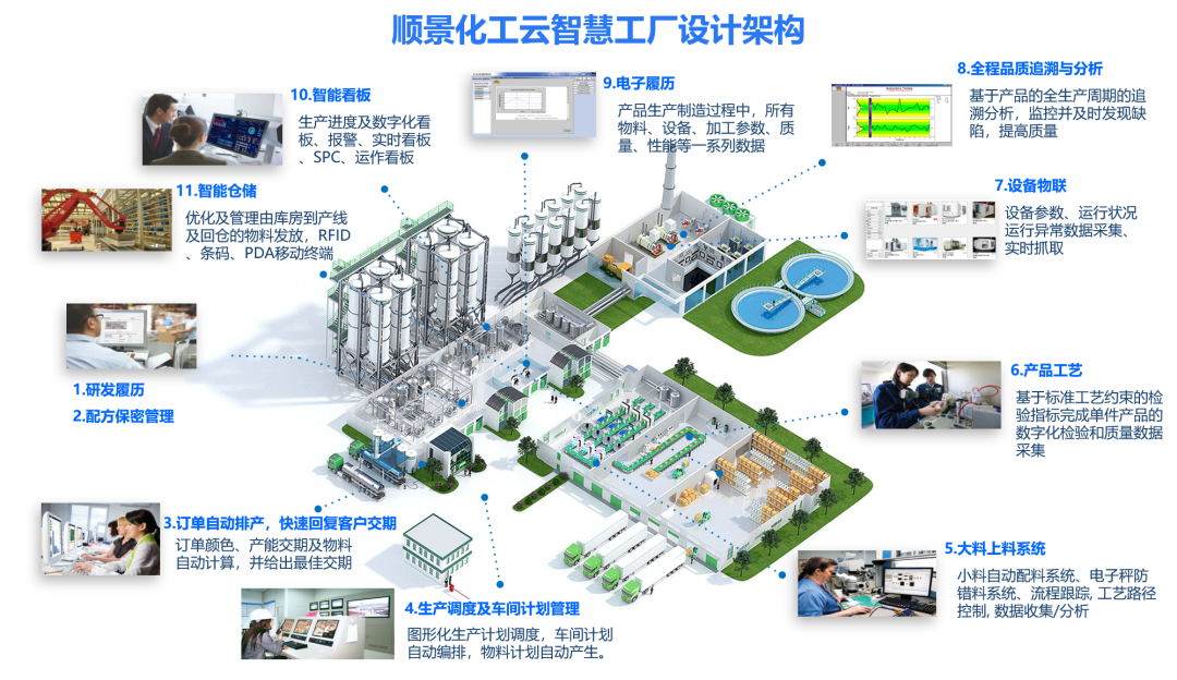 爱游戏ayx体育-爱游戏ayx|官方平台化工云智慧工厂设计架构