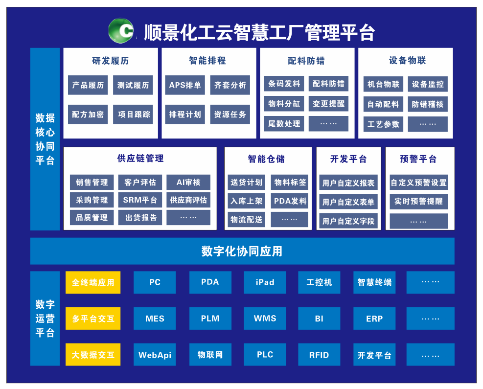 爱游戏ayx体育-爱游戏ayx|官方平台化工云智慧工厂管理平台